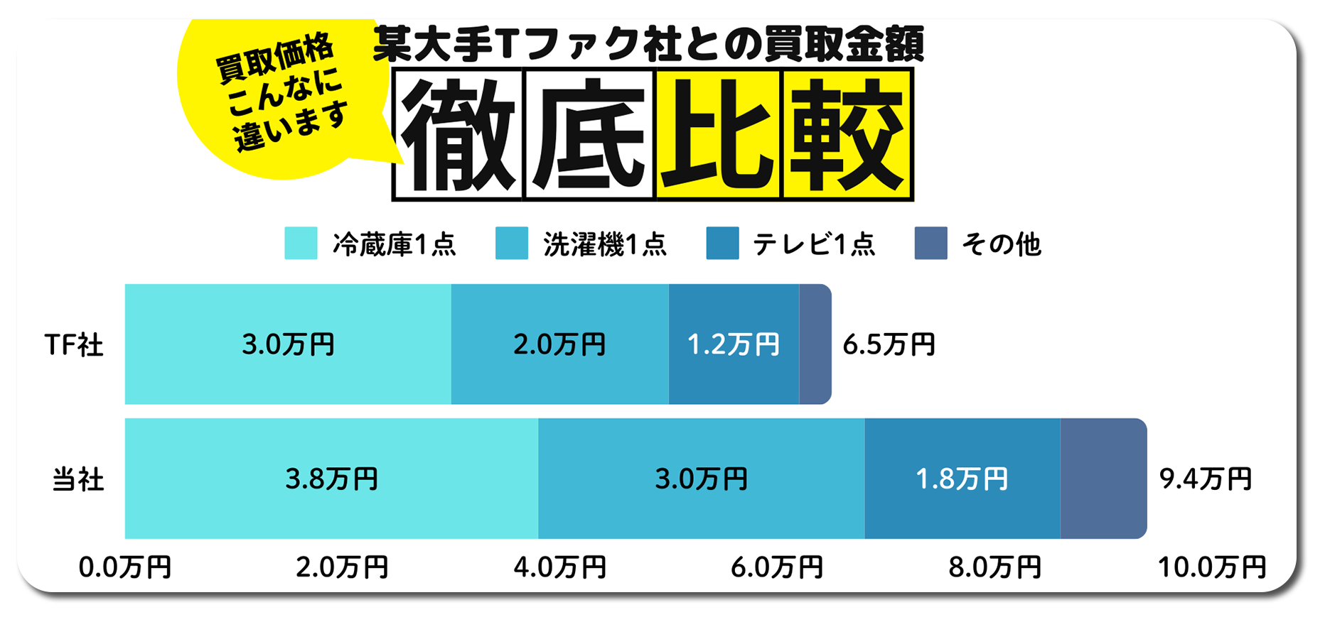 一軒家整理回収