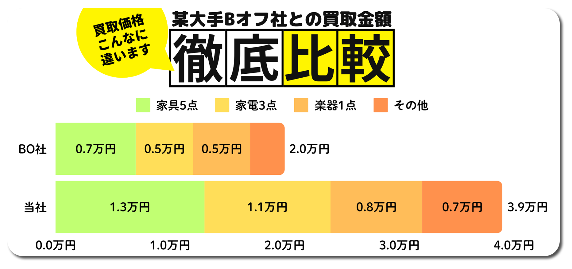 空き家整理回収