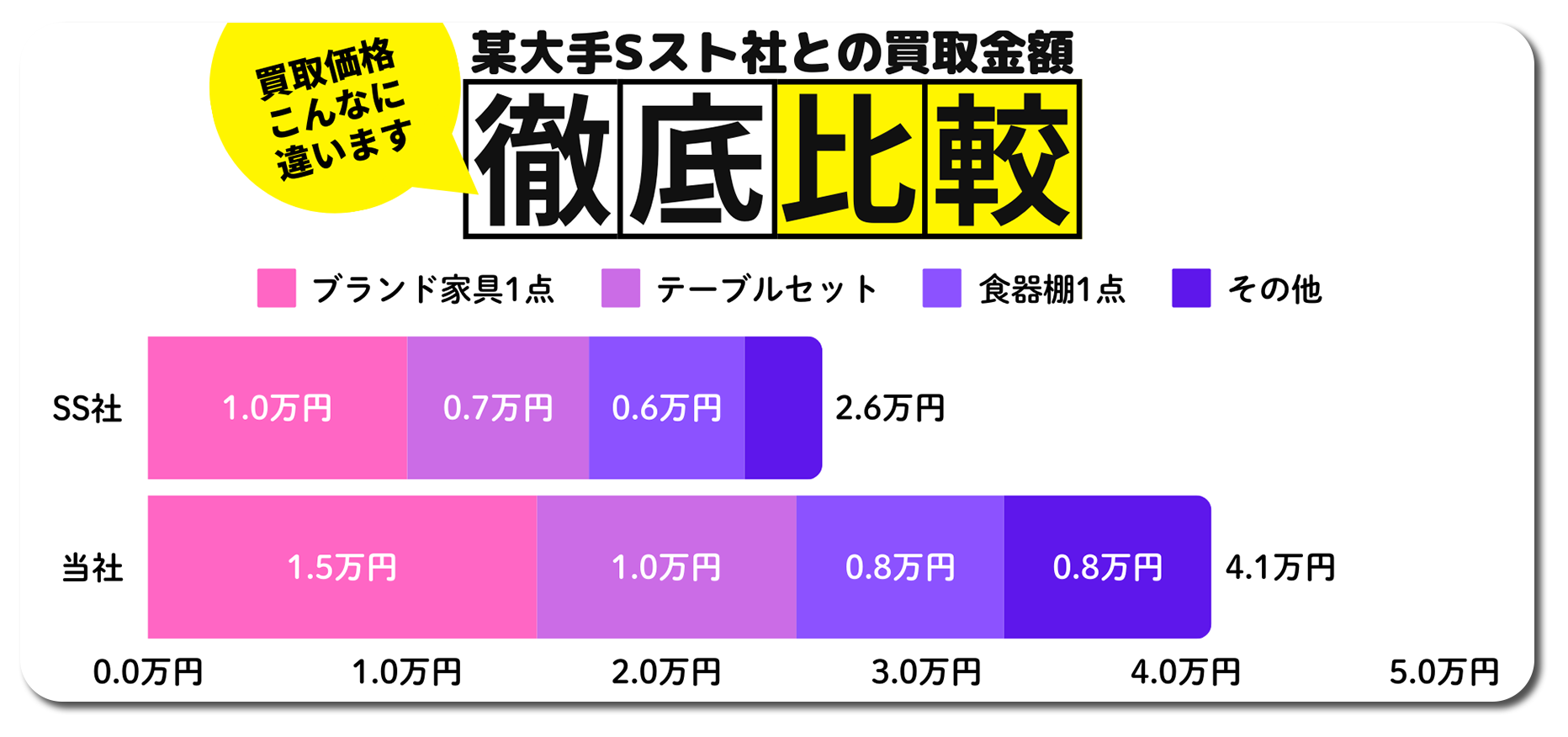 店舗閉店に伴うお片付け
